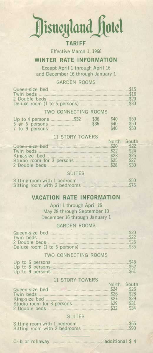 rates 1966